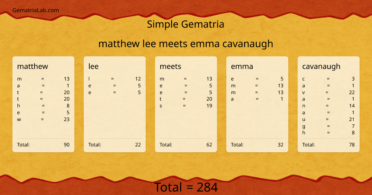 matthew lee meets emma cavanaugh in simple Gematria